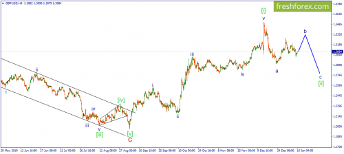 forex-wave-10-01-2020-2.png