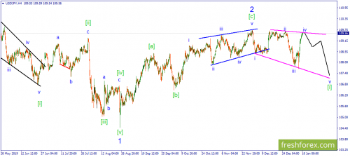 forex-wave-10-01-2020-3.png