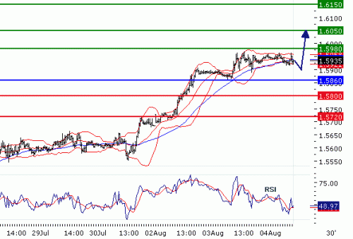 GBPUSD20100804.GIF