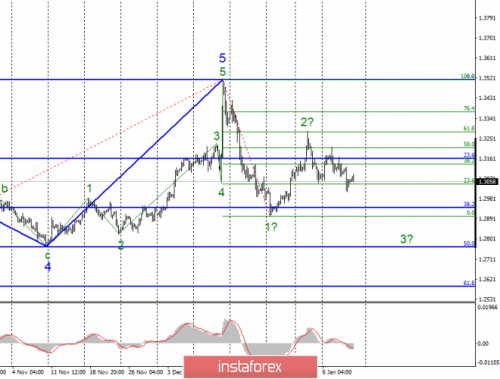 forex-wave-analysis-10-01-2020-2.png