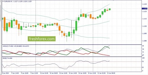 forex-fundamental-analysis-13-01-2020-1.jpg