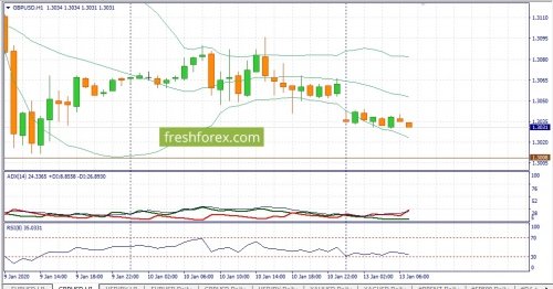 forex-fundamental-analysis-13-01-2020-2.jpg