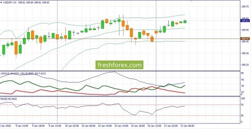 forex-fundamental-analysis-13-01-2020-3.jpg