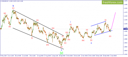 forex-wave-13-01-2020-1.png