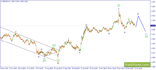 forex-wave-13-01-2020-2.png