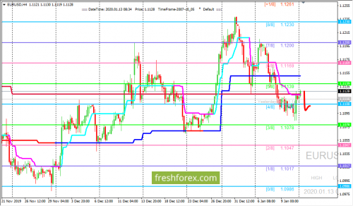 forex-trading-13-01-2020-1.png