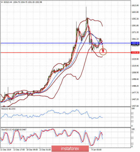 forex-prognosis-13-01-2020-1.png