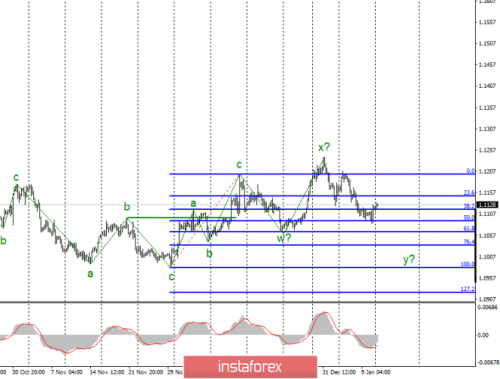 forex-wave-analysis-13-01-2020-1.png