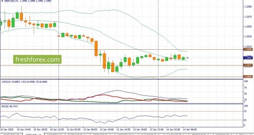 forex-fundamental-analysis-14-01-2020-2.jpg