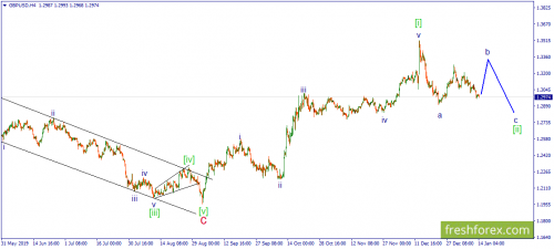 forex-wave-14-01-2020-2.png