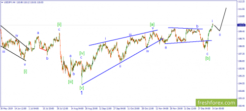 forex-wave-14-01-2020-3.png
