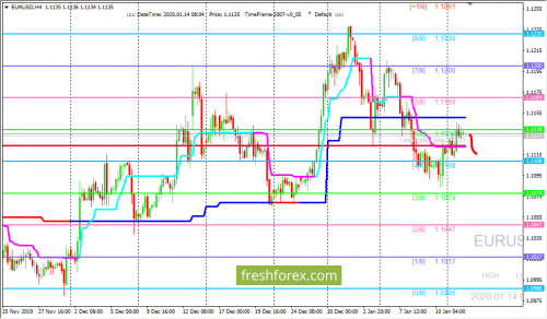 forex-trading-14-01-2020-1.png