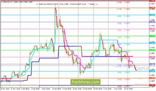 forex-trading-14-01-2020-2.png