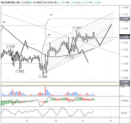 forex-eurusd-14-01-2020.png