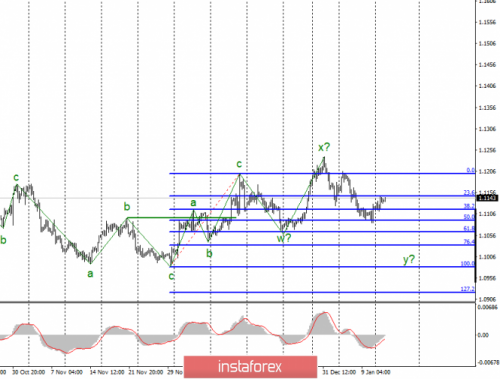 forex-wave-analysis-14-01-2020-1.png