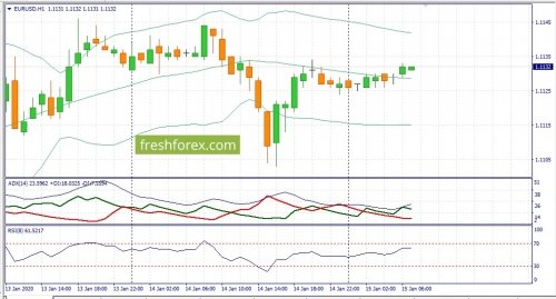 forex-fundamental-analysis-15-01-2020-1.jpg