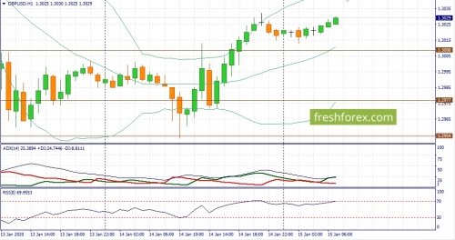 forex-fundamental-analysis-15-01-2020-2.jpg