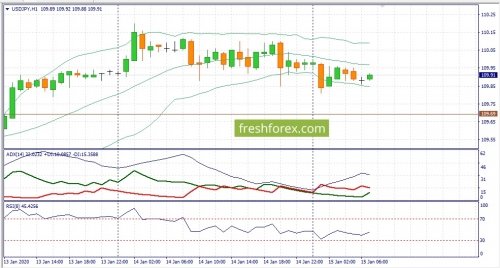 forex-fundamental-analysis-15-01-2020-3.jpg