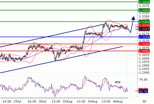 EURUSD20100804.GIF