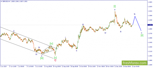 forex-wave-15-01-2020-2.png