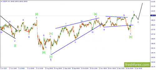 forex-wave-15-01-2020-3.png