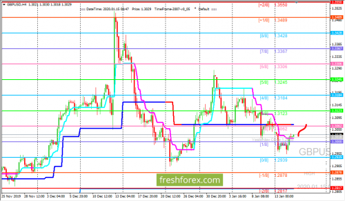 forex-trading-15-01-2020-2.png