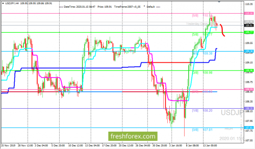 forex-trading-15-01-2020-3.png