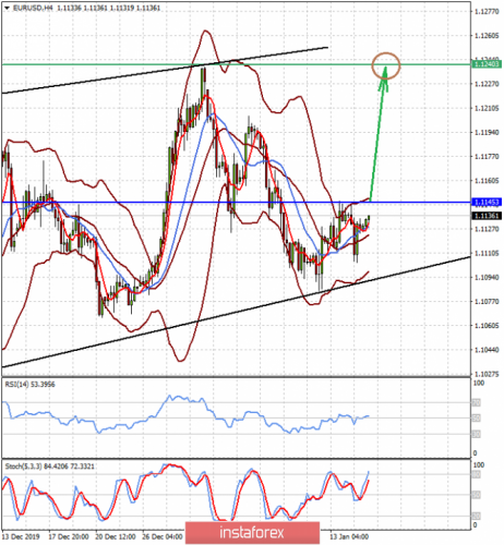 forex-prognosis-15-01-2020-1.png