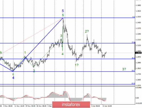 forex-wave-analysis-15-01-2020-2.png