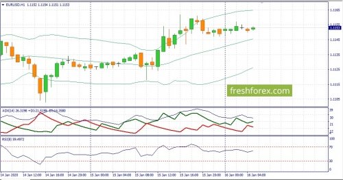 forex-fundamental-analysis-16-01-2020-1.jpg