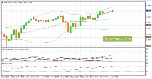 forex-fundamental-analysis-16-01-2020-2.jpg