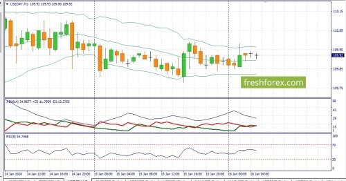 forex-fundamental-analysis-16-01-2020-3.jpg