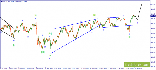 forex-wave-16-01-2020-3.png