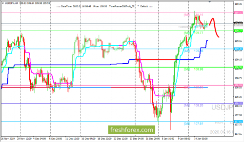 forex-trading-16-01-2020-3.png