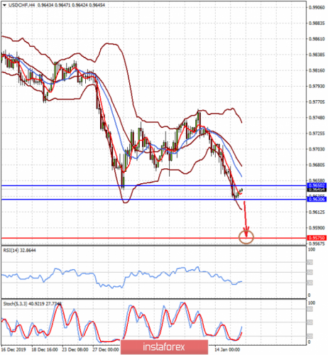 forex-prognosis-16-01-2020-2.png