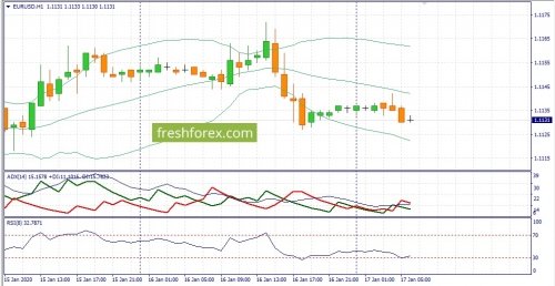 forex-fundamental-analysis-17-01-2020-1.jpg