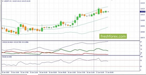 forex-fundamental-analysis-17-01-2020-3.jpg