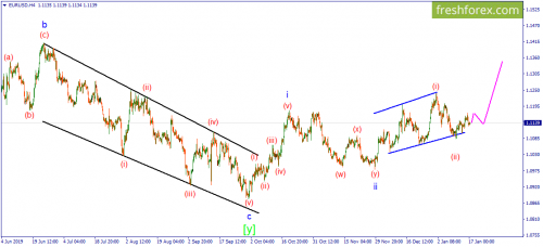 forex-wave-17-01-2020-1.png