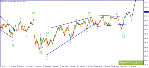 forex-wave-17-01-2020-3.png