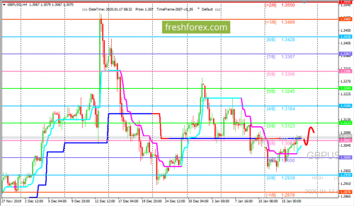 forex-trading-17-01-2020-2.png