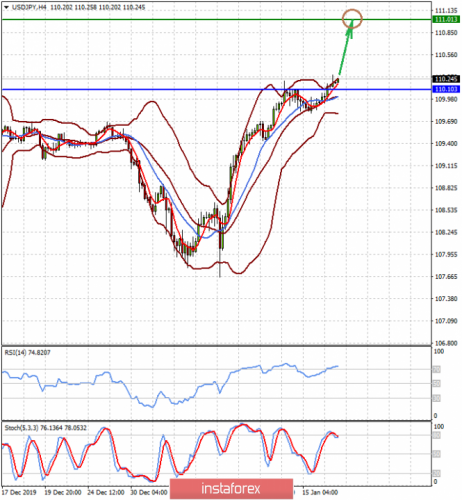 forex-prognosis-17-01-2020-1.png