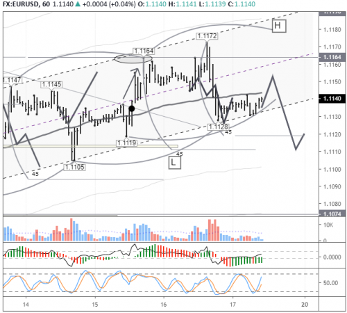 forex-eurusd-17-01-2020.png