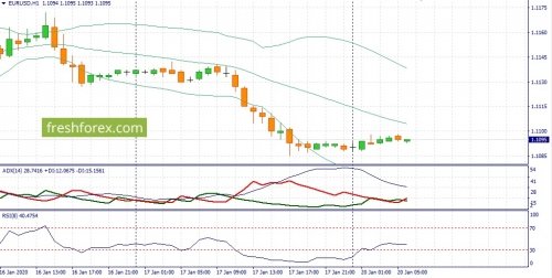 forex-fundamental-analysis-20-01-2020-1.jpg