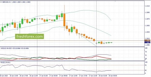 forex-fundamental-analysis-20-01-2020-2.jpg