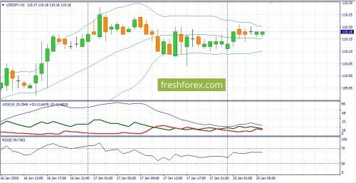 forex-fundamental-analysis-20-01-2020-3.jpg