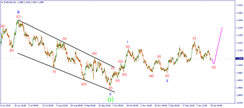 forex-wave-20-01-2020-1.png