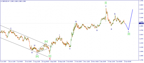 forex-wave-20-01-2020-2.png