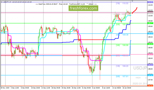 forex-trading-20-01-2020-3.png