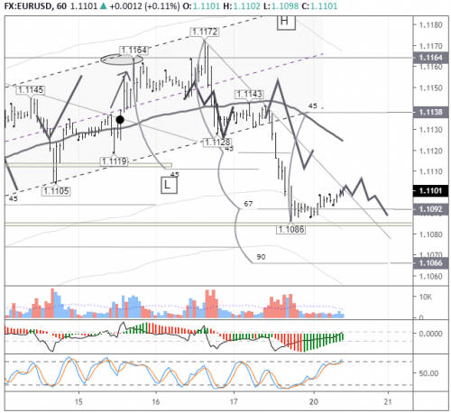 forex-eurusd-20-01-2020.png