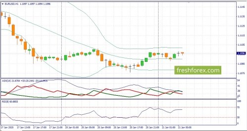 forex-fundamental-analysis-21-01-2020-1.jpg